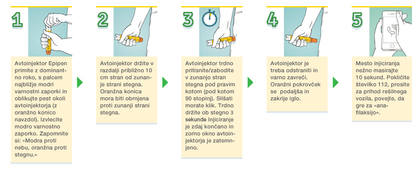 Postopna navodila za uporabo avtoinjektorja EpiPen®