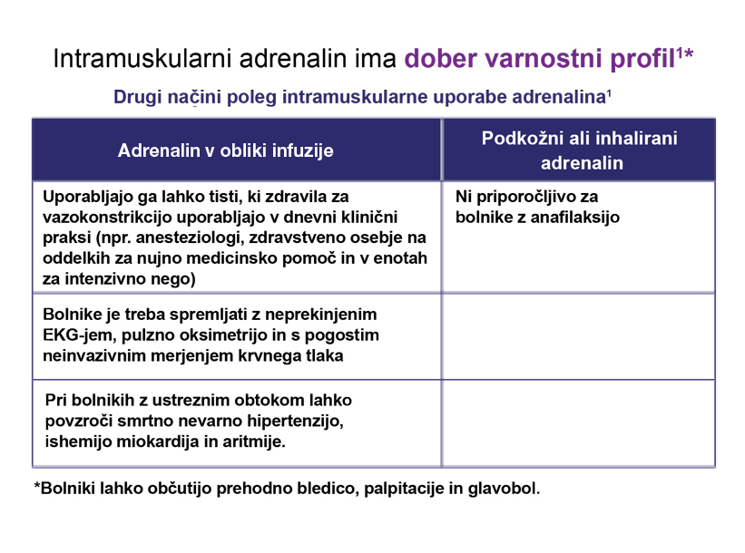 EpiPen® Smernice zdravljenja
