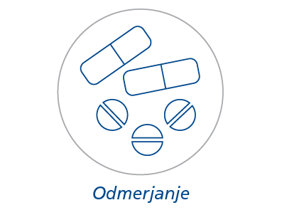 Odmerjanje in način uporabe zdravila Katalip®